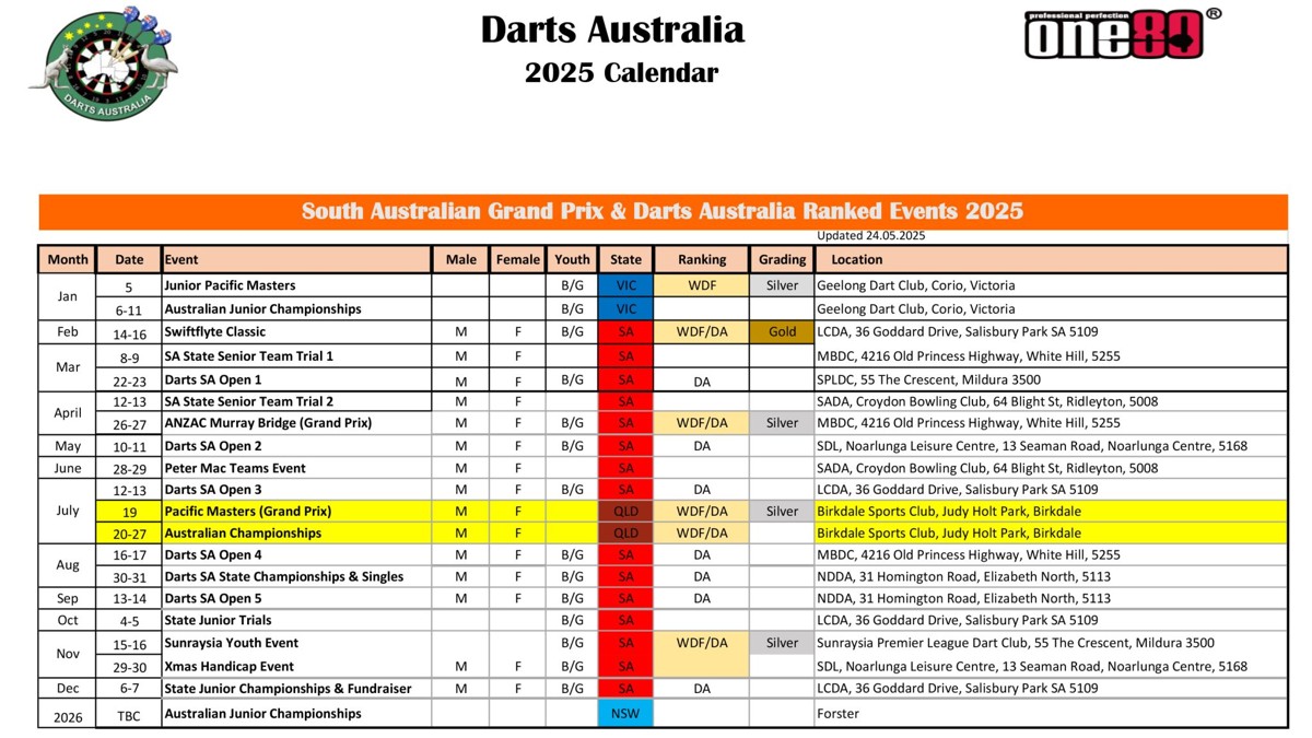 APRIL 2026 PDC CALENDAR PACKED WITH PREMIER LEAGUE NIGHTS, EURO TOURS AND PLAYERS CHAMPIONSHIPS